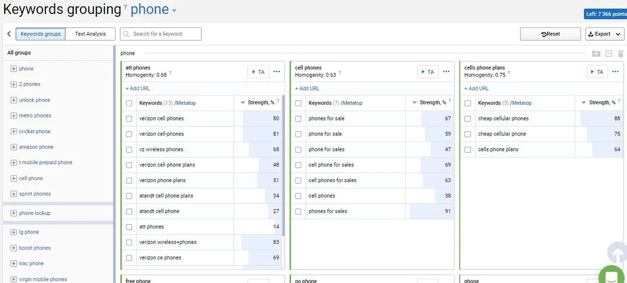 keyword grouping phone