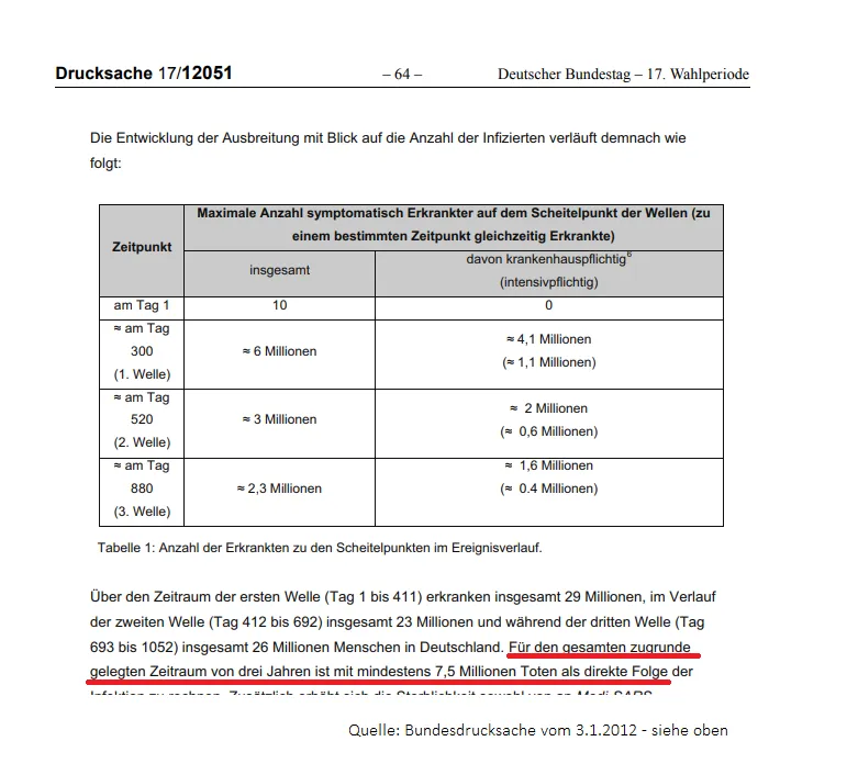 202001300229 0228 Modi SARS Virus Szenario Todesfallstatistik nach drei Jahren.png