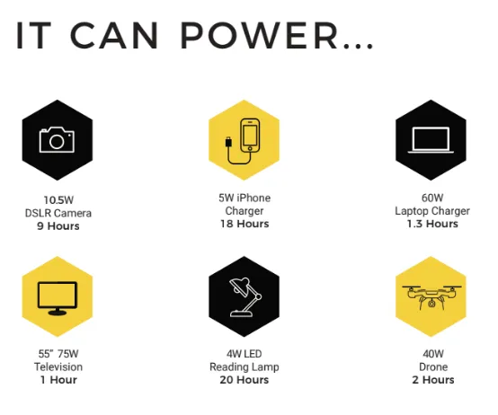 Samples of what the GO can power and for how long