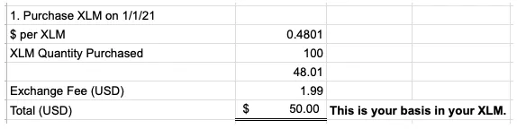 Calculating the adjusted basis.