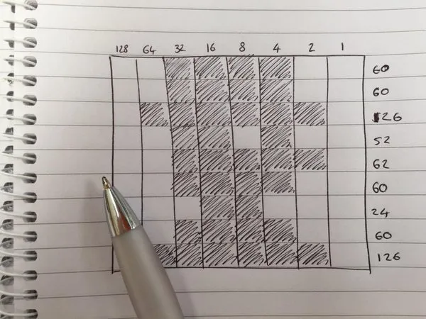 1 Byte contains 8 bits