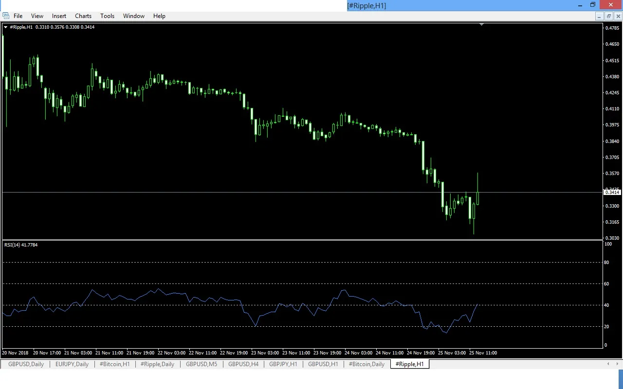 Ripple Price Down to Earch What to do 2.jpg