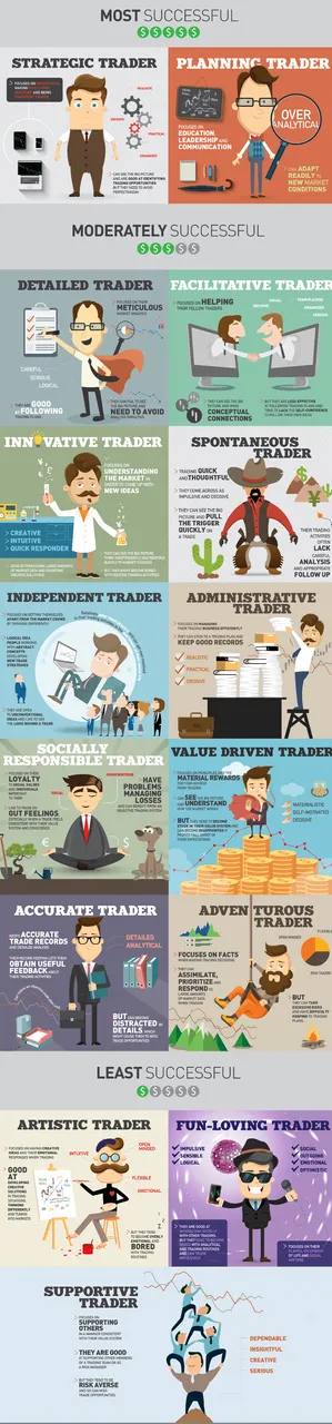 The 15 types of Forex Traders [Infographic].png