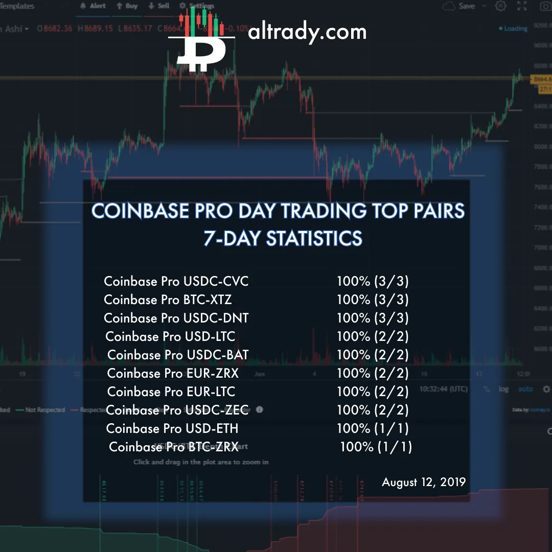 aug 13 coinbase pro day trading top pairs.png