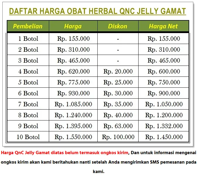 Daftar Harga QNC JELLY GAMAT - BARU ~ 7.png