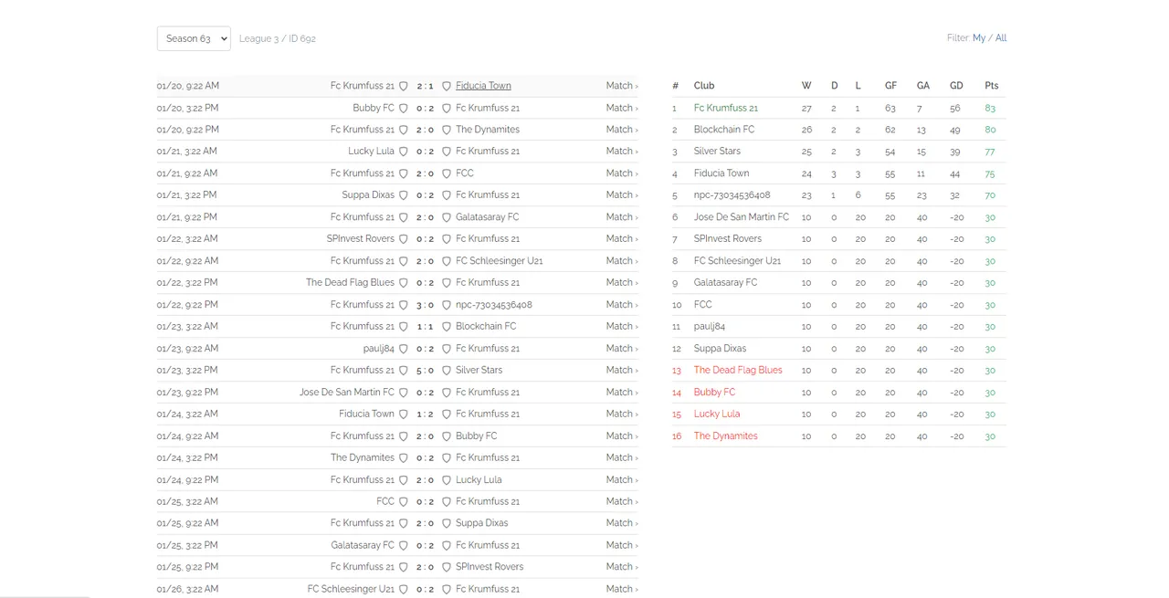 sasion no.63 ergebnisse und tabelle seite 1.png