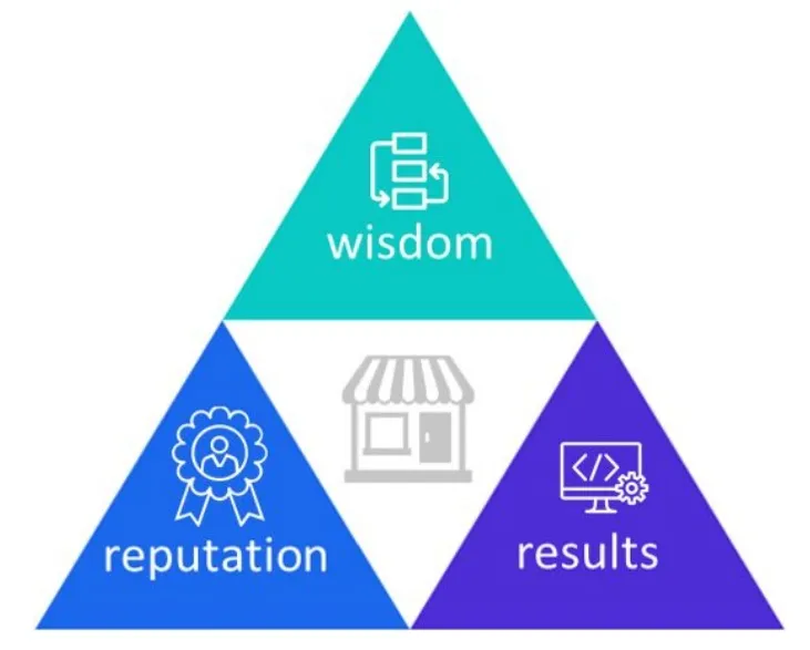 The Three Layers of the PoWR  protocol .jpg
