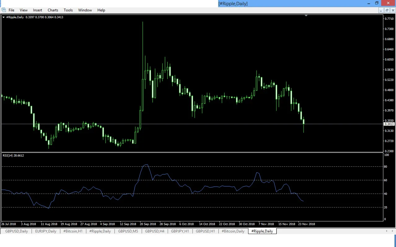 Ripple Price Down to Earth What to do 1.jpg