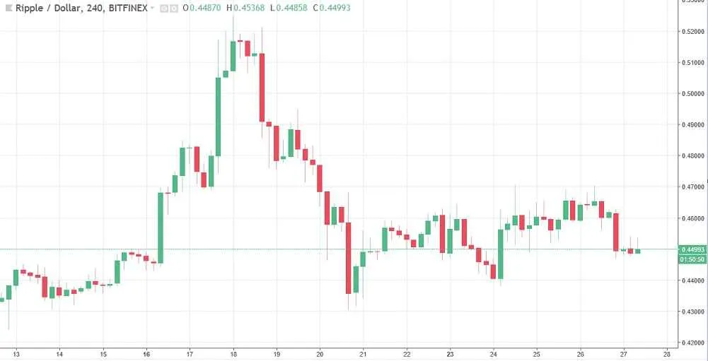 meski-penjualan-turun-ripple-tetap-optimis-284636-21677.jpg