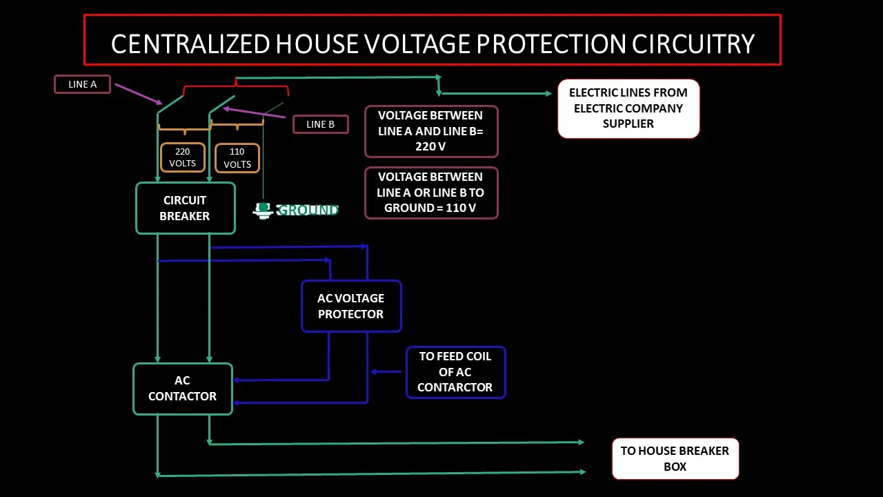 2.- CENTRALIZED HOUSE VOLTAGE PROTECTION CIRCUITRY.jpg