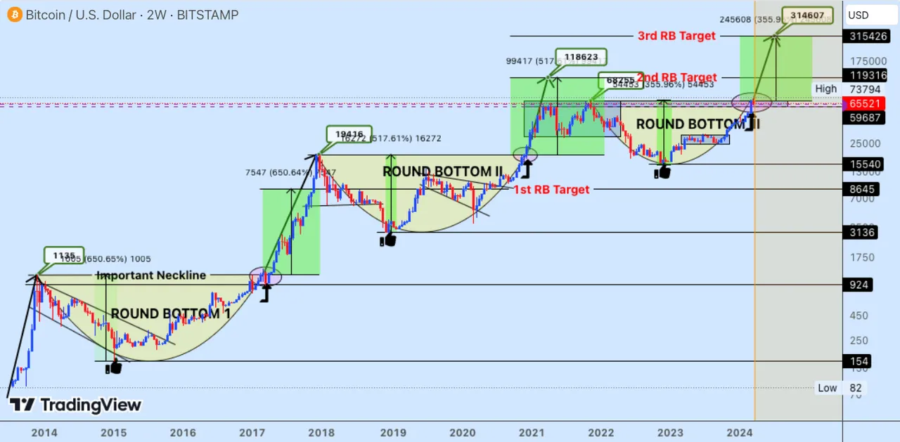 Chart 11 Bitcoin massive bullrun incoming 230324.png