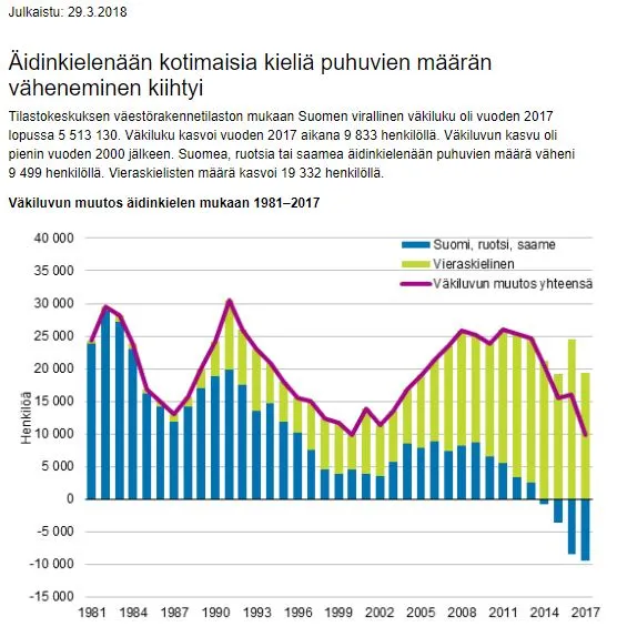 100% väestönkasvusta vieraskielisiä .JPG