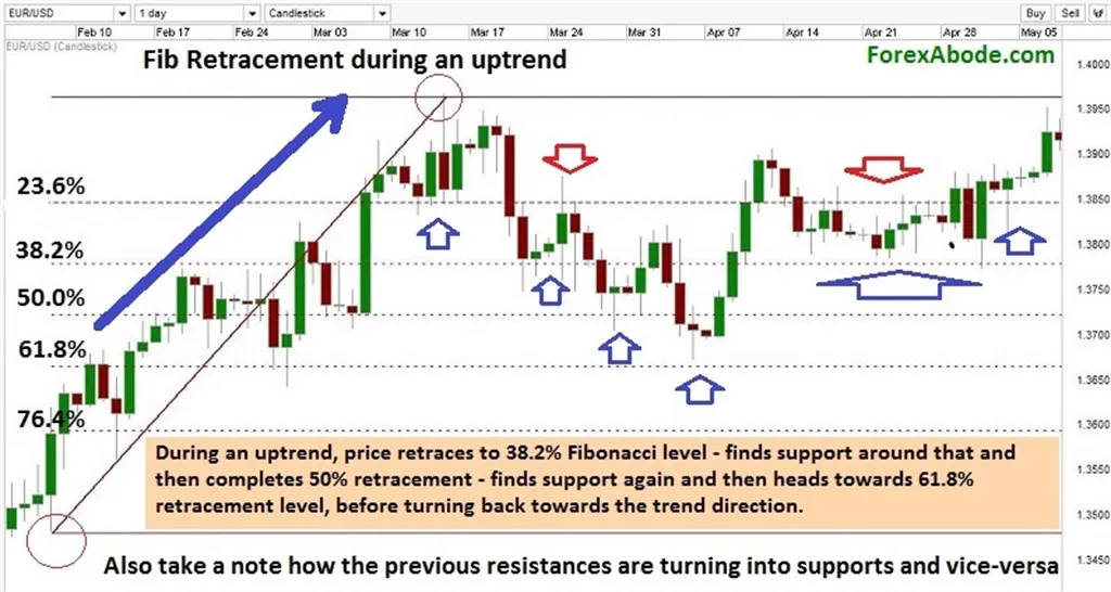 fibonacci retacement levels during uptrend_1024x546.jpg