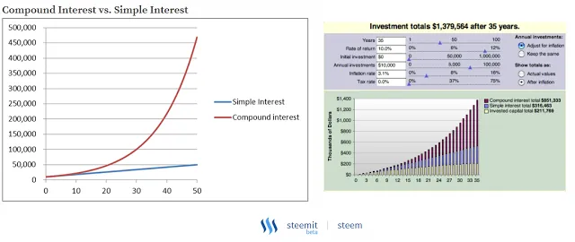 apa-itu-steem-it-dan-kenapa-ia-booming-oneyesoneno-12 (1).png