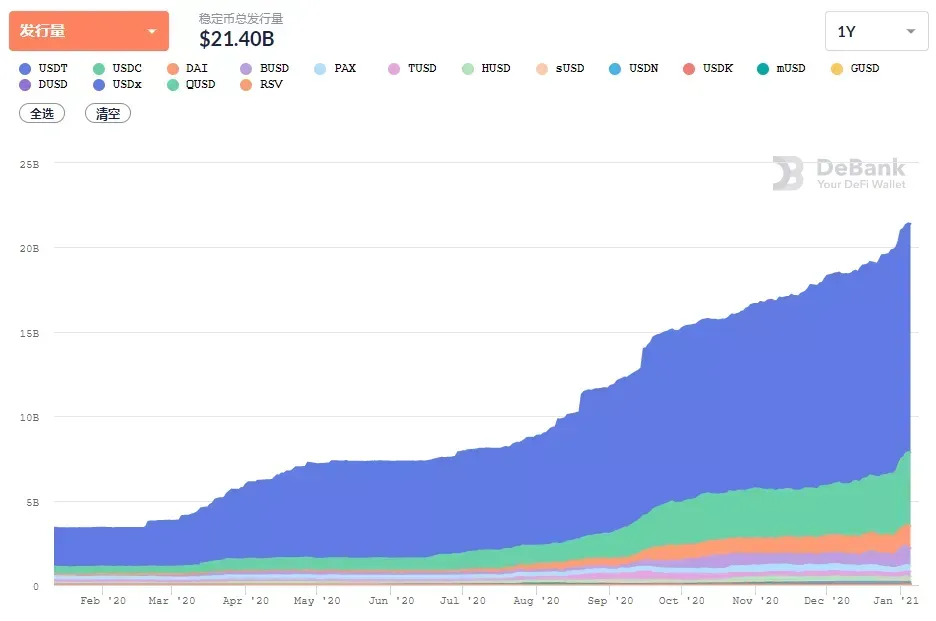 Digital currency