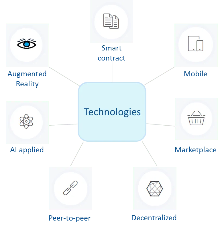 technologies-3.png