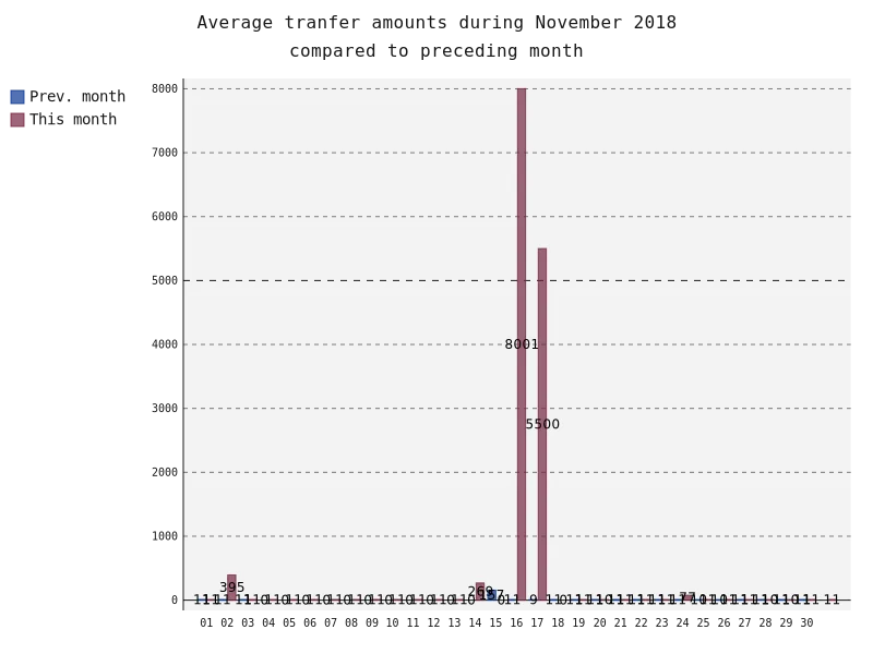 averageAmounts.png