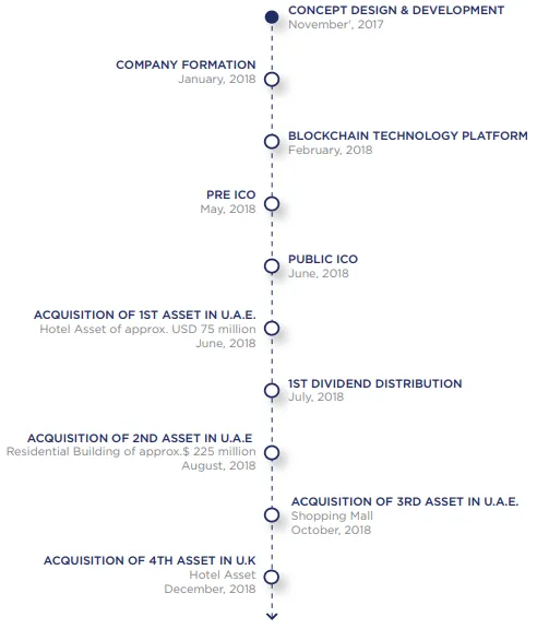 Roadmap Reit.png
