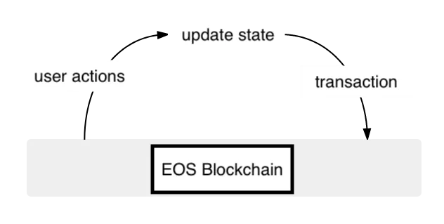 eos-blockchain.png