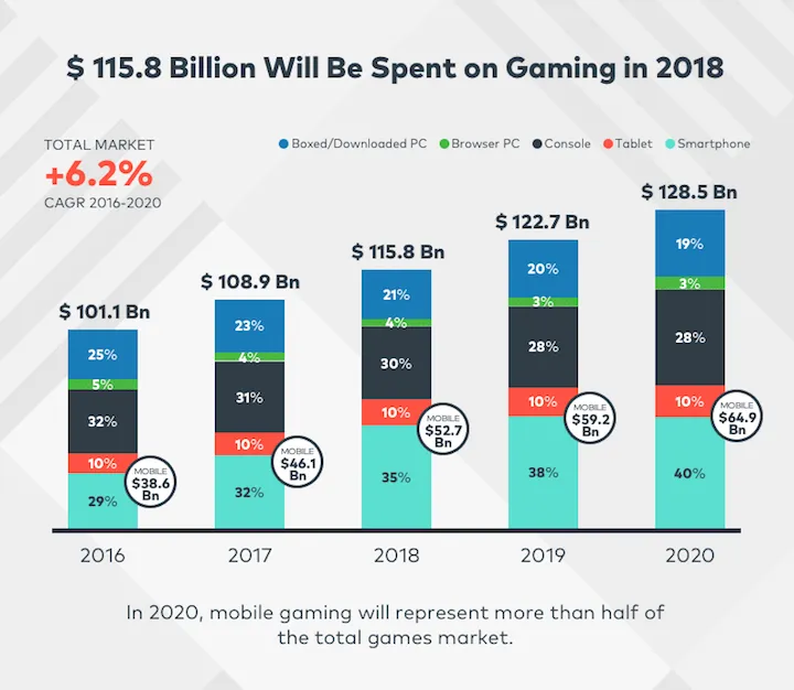 gaming-revenue.png