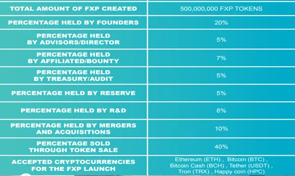 fxpay distri.png