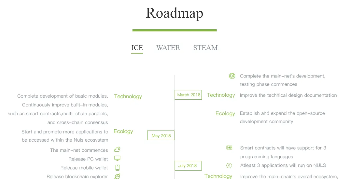 Nuls roadmap.PNG