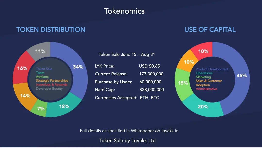 Loyakk token.png