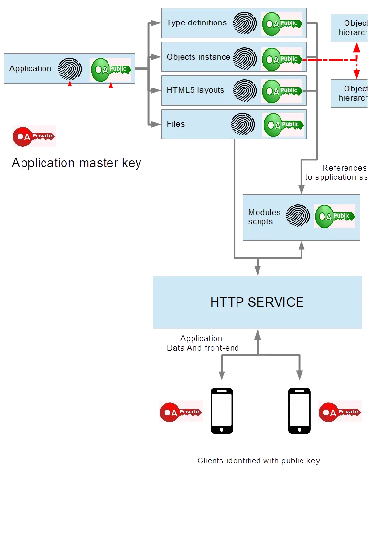 blockchain_mvc.png