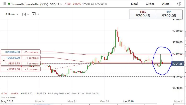 Jun7Eurodollar.JPG