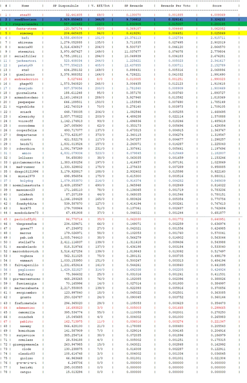 STEEM REWARD.png