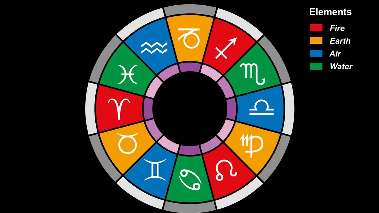 zodiac-element.jpg