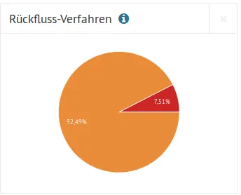 rückfluss.png