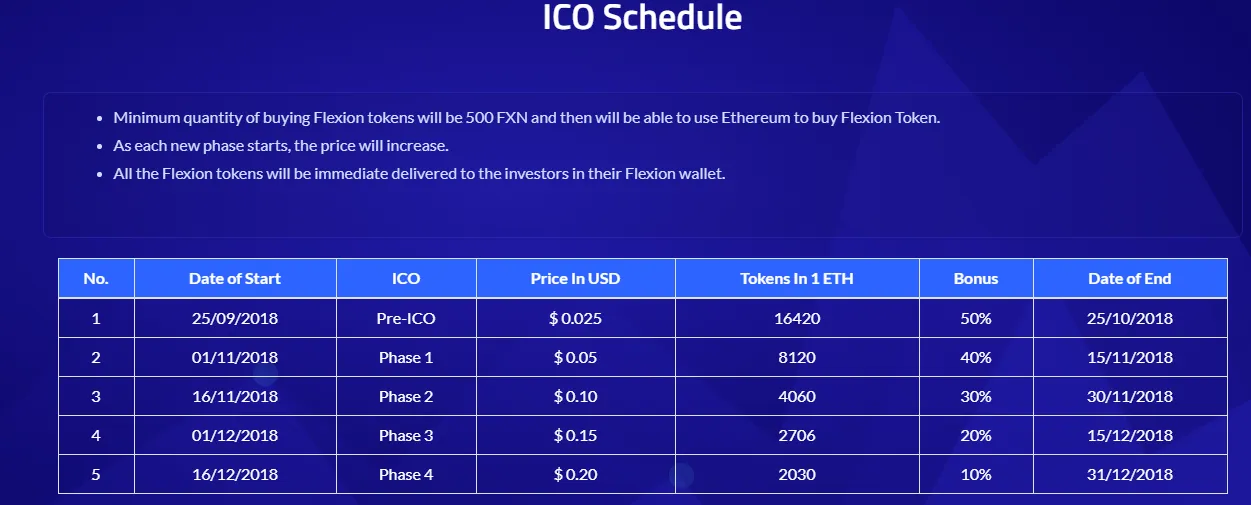 ico schedule.png