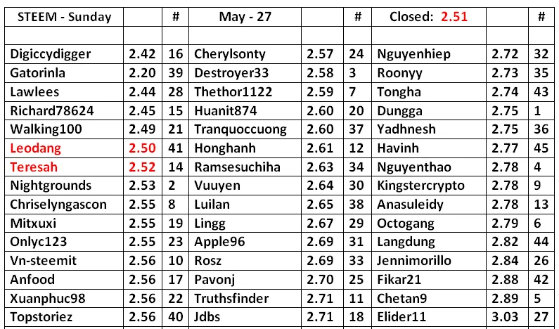 STEEM-Table-28.png