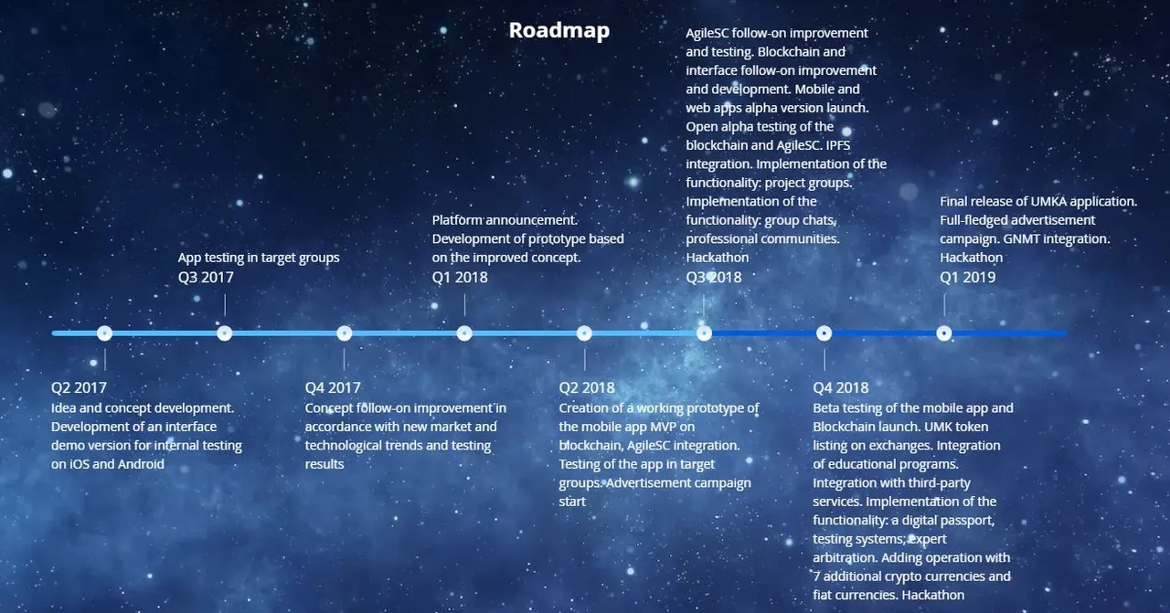 umka roadmap.JPG