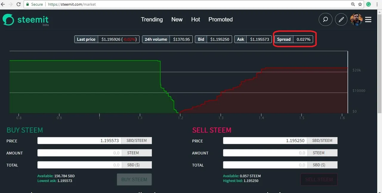 spread steem.JPG
