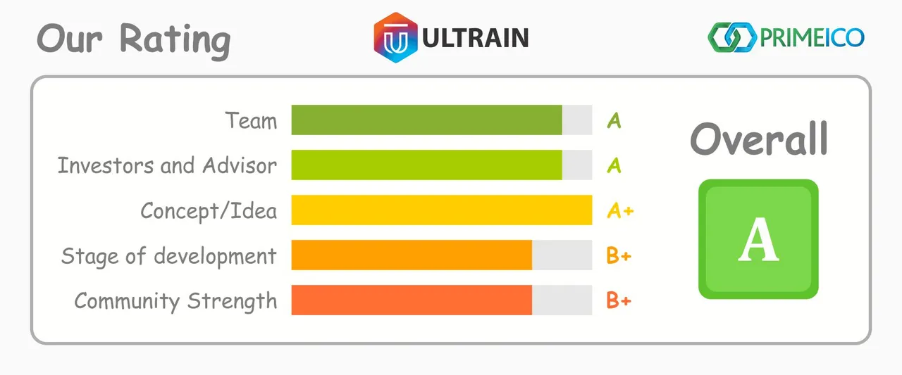 ultrain-rating.jpg