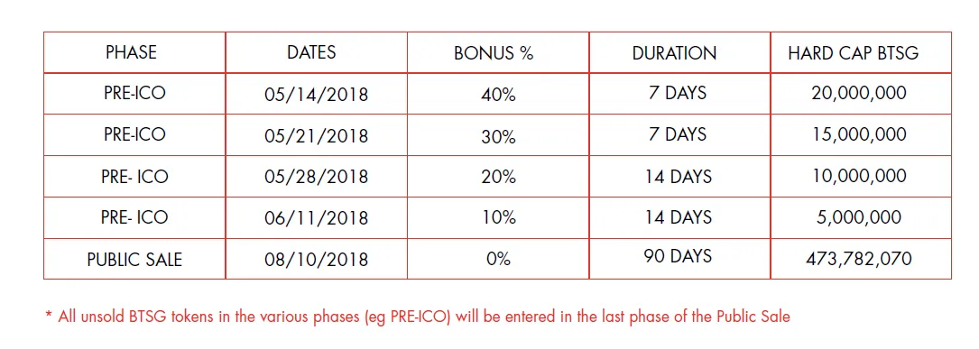 ico timeline.png