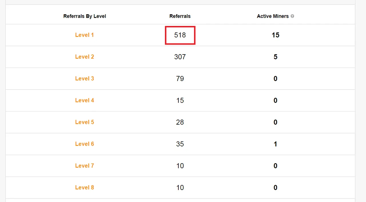 비트코인 투자일지 #5] 주간 크립토탭 채굴현황 및 레퍼럴 1000달성!