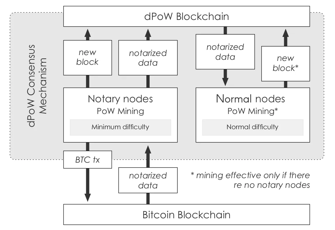 dpow-explained.png