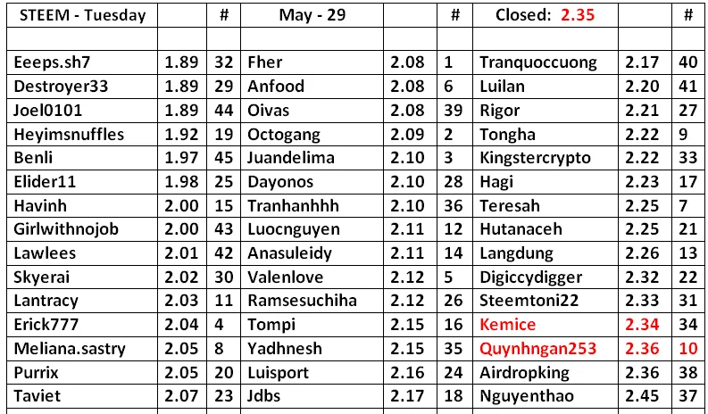 STEEM-Table-30.png