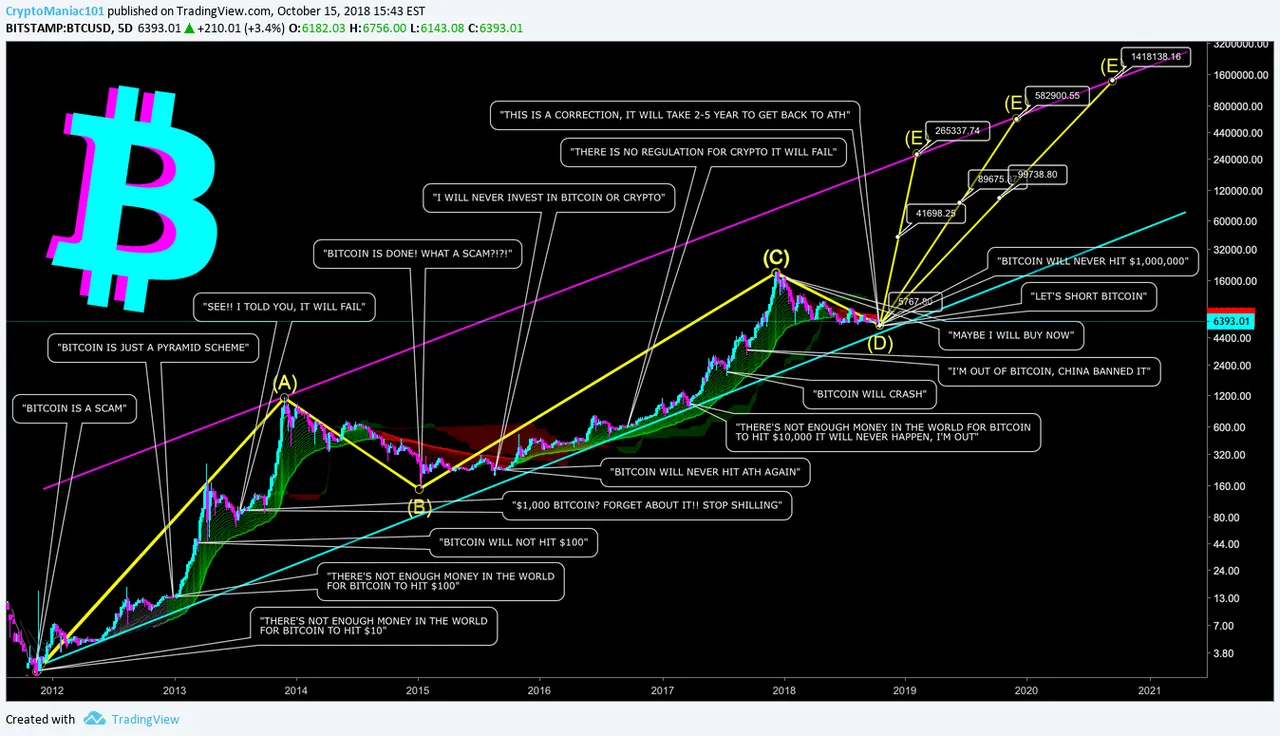 BTC-2018-10-17.png