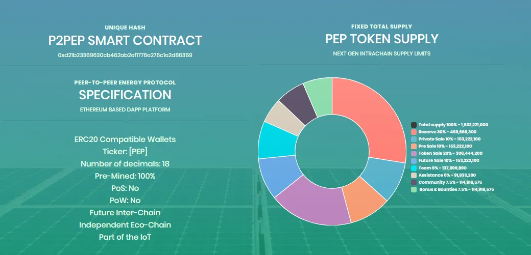 p2pep tokens.png