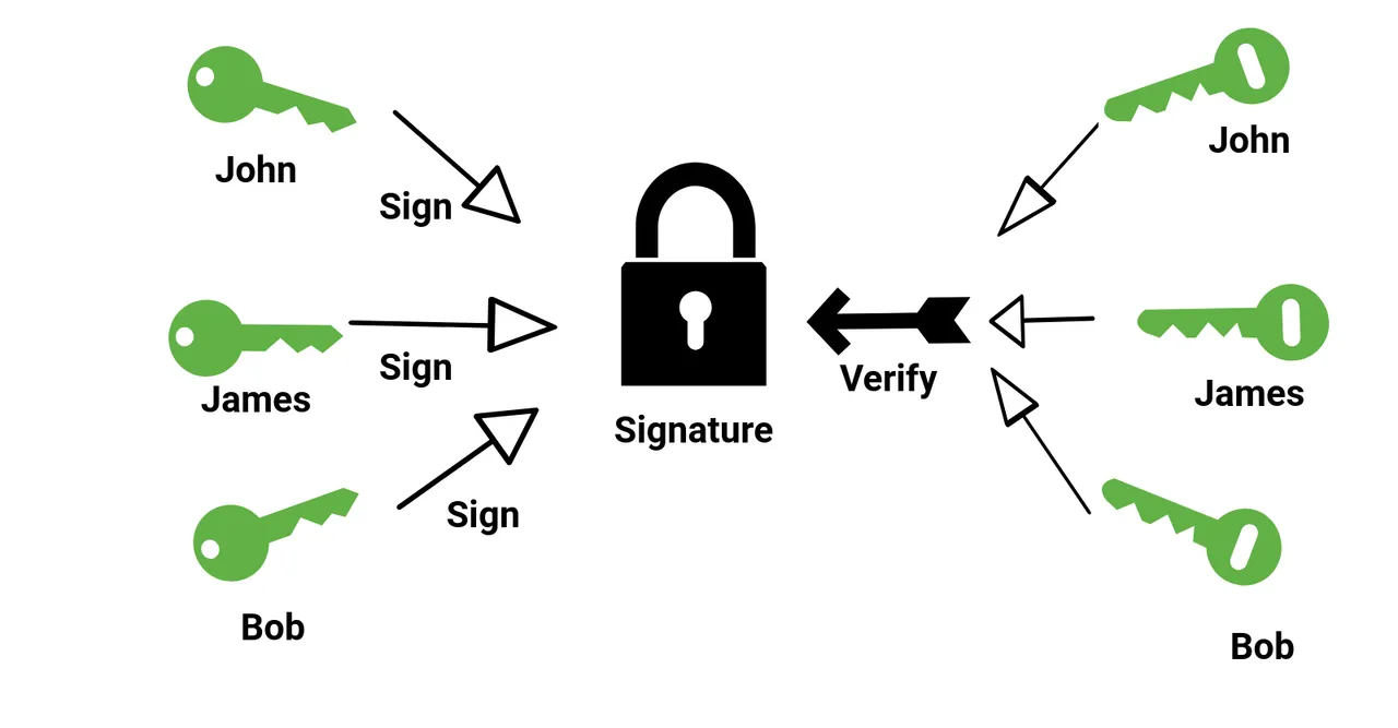 Ring-signature.png