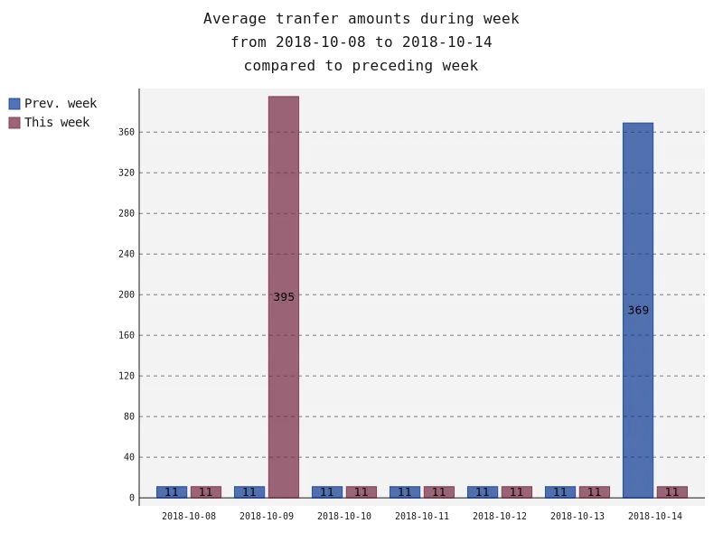 averageAmounts.png
