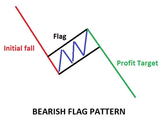 bearish flag.png