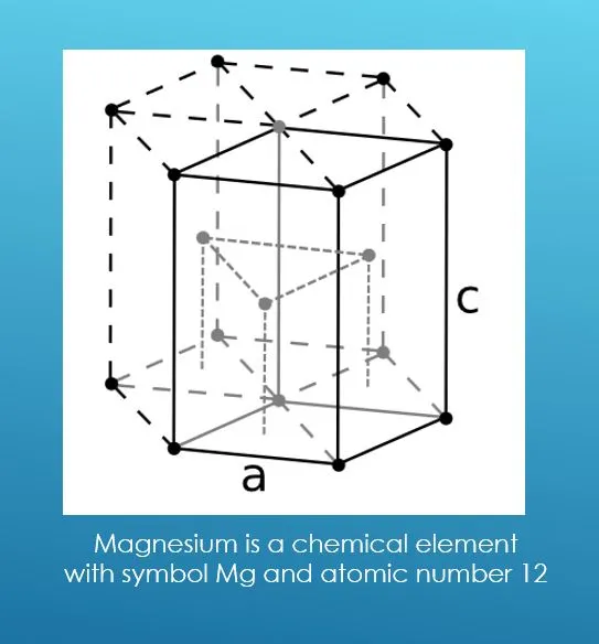 Mg magnesium.JPG