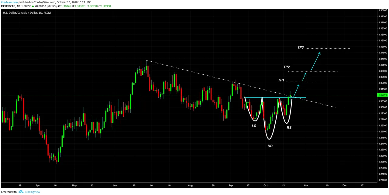 USDCAD DAILY.png