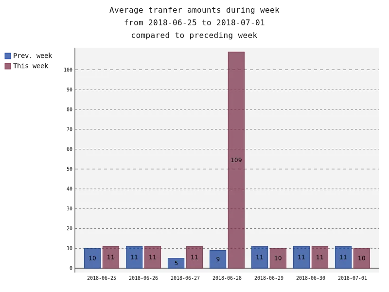averageAmounts.png