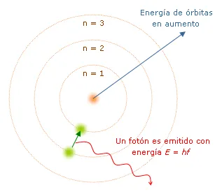 Modelo_de_Bohr.png